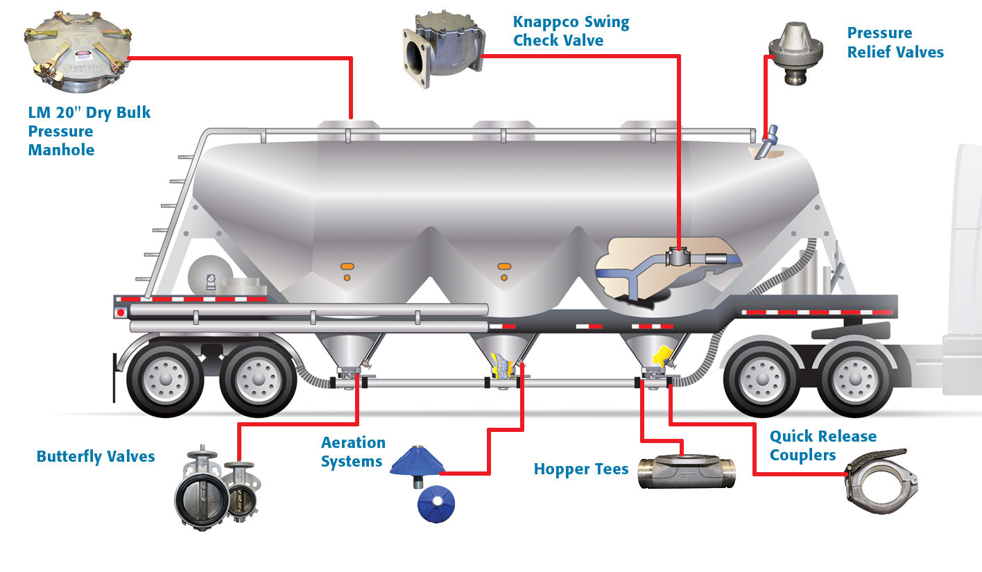 Dry Bulk Trailer