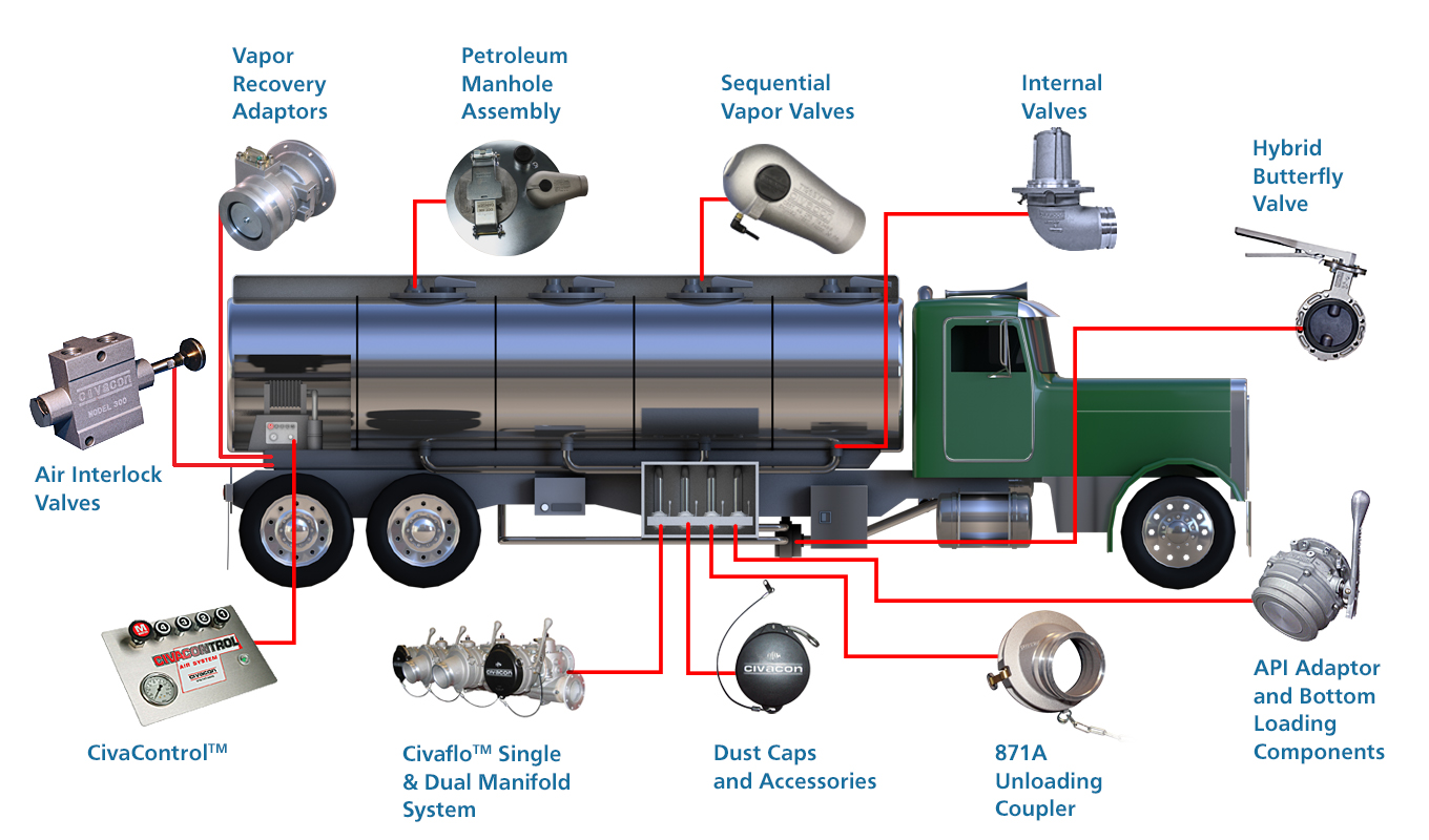 Mechanical Petroleum Tank Truck mechanical-petroleum-tank-truck