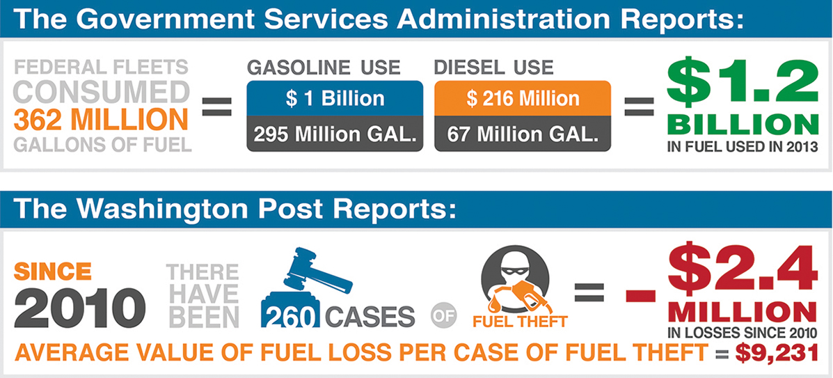 Focus in Fuel Control Infographic