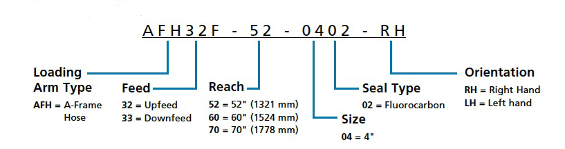 A-Frame_Hose__AFH__Loader_Sell_Sheet_2