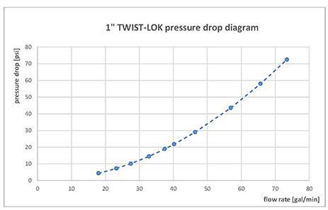 ASK LOK Datasheet