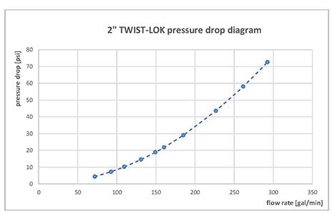 ASK LOK Datasheet