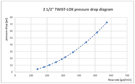 ASK LOK Datasheet