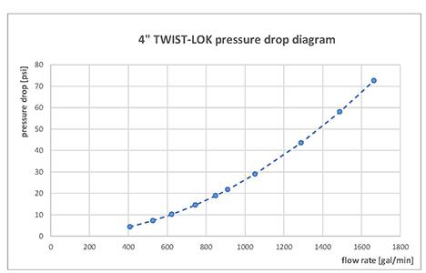 ASK LOK Datasheet