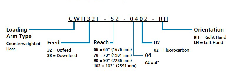 Counterweighted_Hose__CWH__Loader_Sell_Sheet_pdf