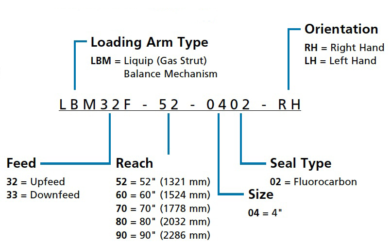 Gas_Strut_-_Liquid_Balance_Mechanism__LBM__Hose_Loader_Sell_Sheet_pdf