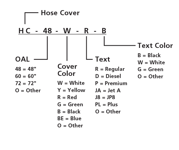 HoseCover-OrderGuide