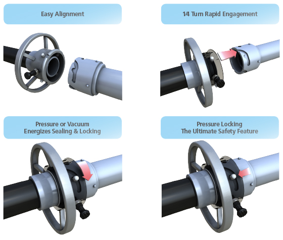 Hiltap LQC Sealing steps