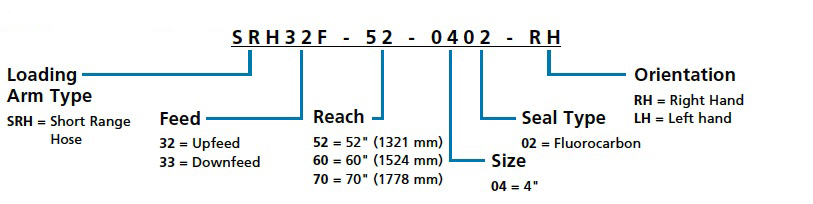 Torsion_Spring_–_Short-Range_Hose__SRH__Loader_Sell_Sheet_2