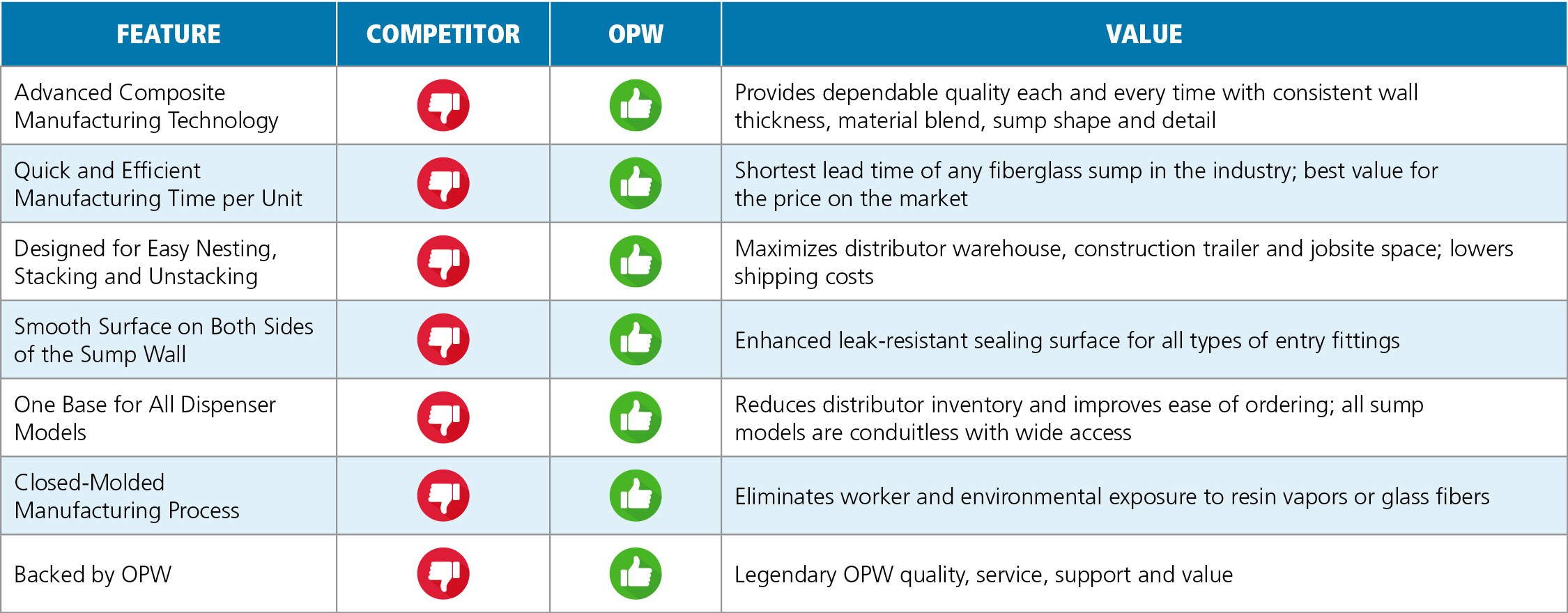 Competitor Comparison Table