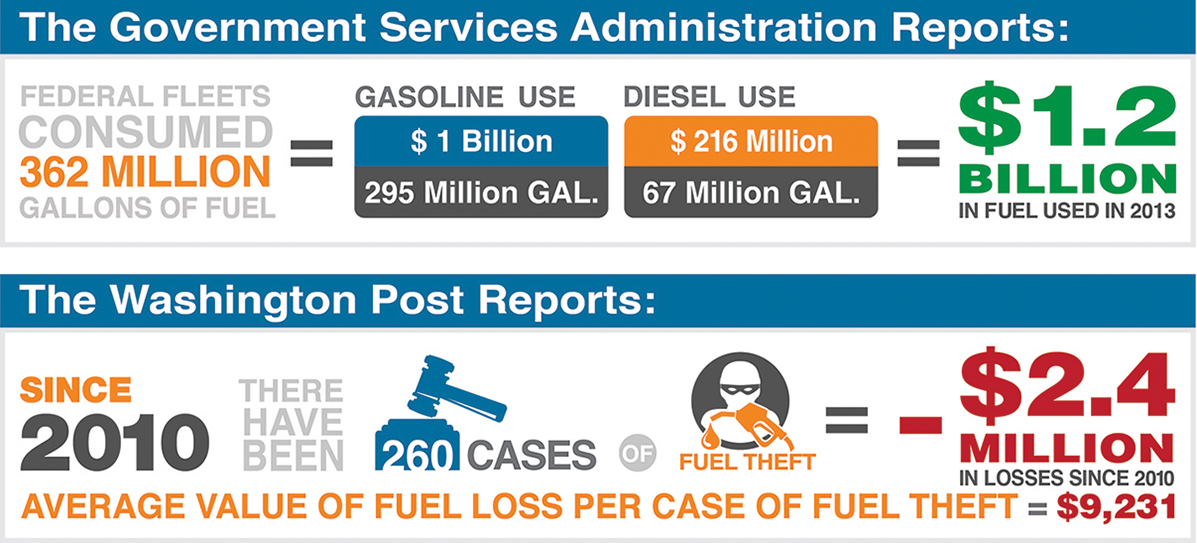 Focus in Fuel Control Infographic Focus in Fuel Control Infographic