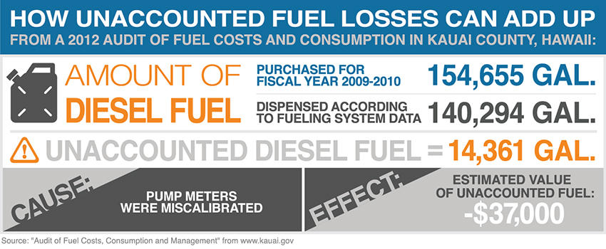 OPW-Phoenix-Unaccounted-Fuel-Loss-Banner