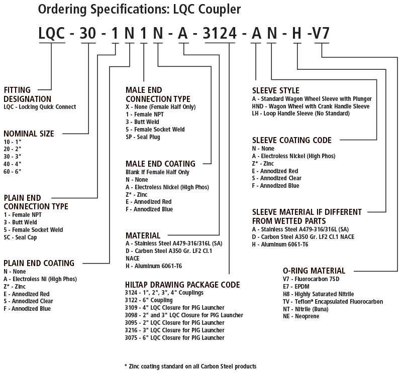 Lqc Series Twister Locking Quick Connect Opw Engineered Systems