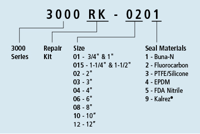 General Purpose Swivel Joints - 3000 Series | OPW Engineered Systems