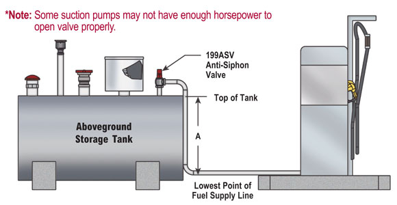 Fuel Tank Anti Siphon Valve Replacement