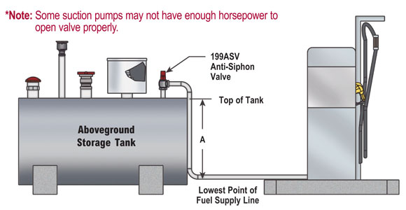 Franklin Fueling Systems 2 in. NPT Anti-Siphon Valve for Above Ground Tank  - John M. Ellsworth Co. Inc.