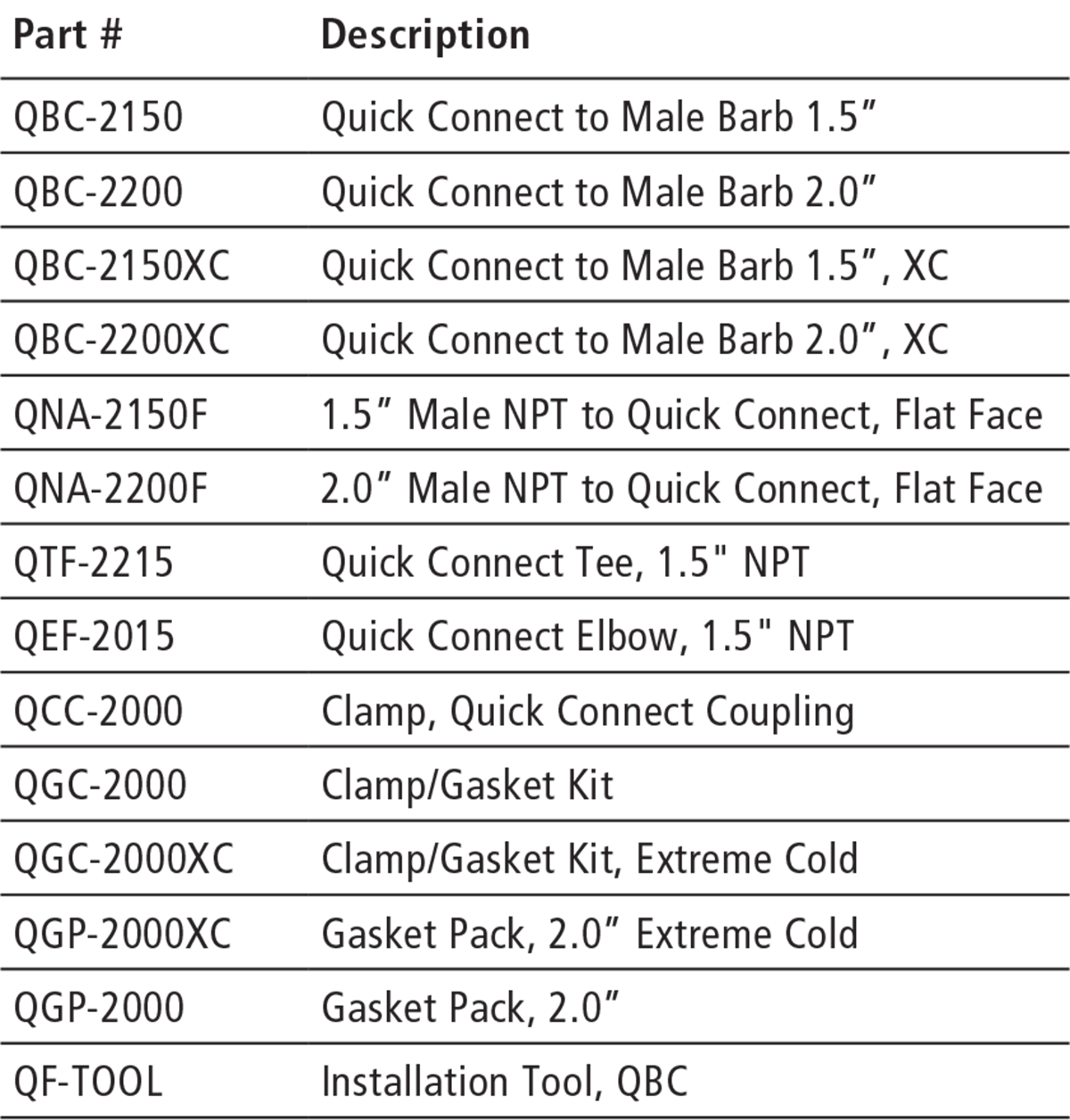 QBC Quick Bolt-On Coupling Ordering Specifications Table