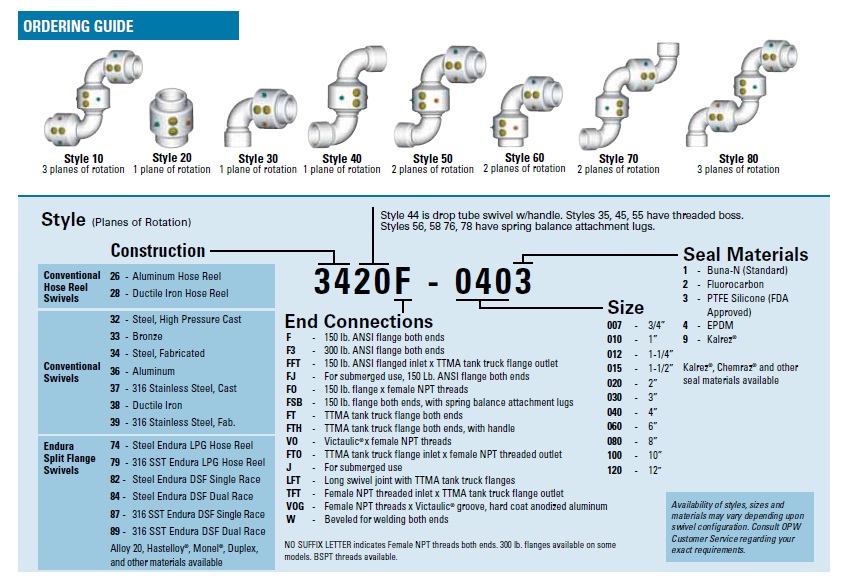 General Purpose Swivel Joints - 3000 Series | OPW Engineered Systems