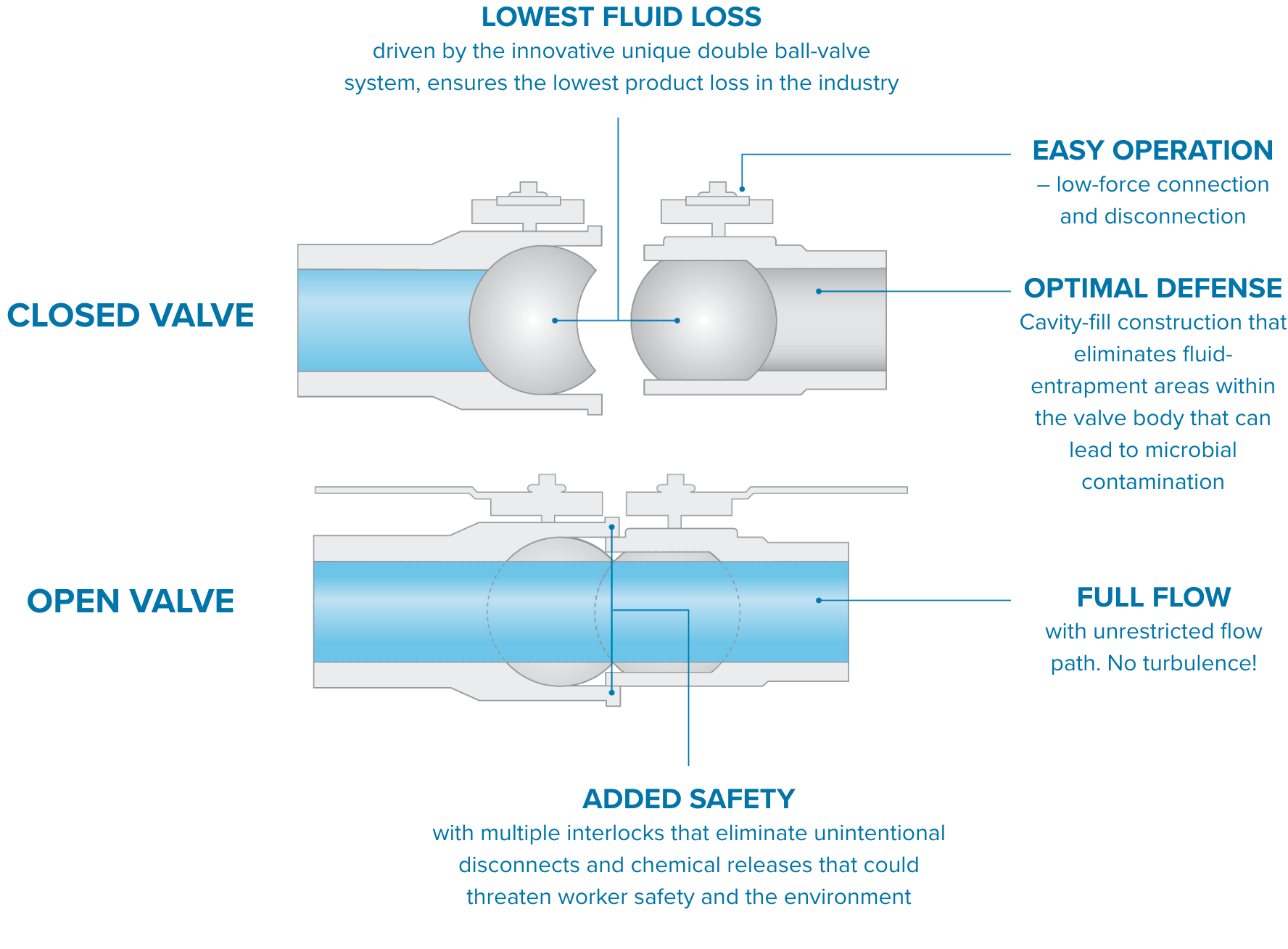 Epsilon Benefits